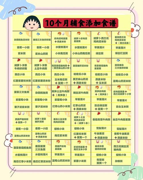昌都代生咨询机构:宝宝10个月辅食