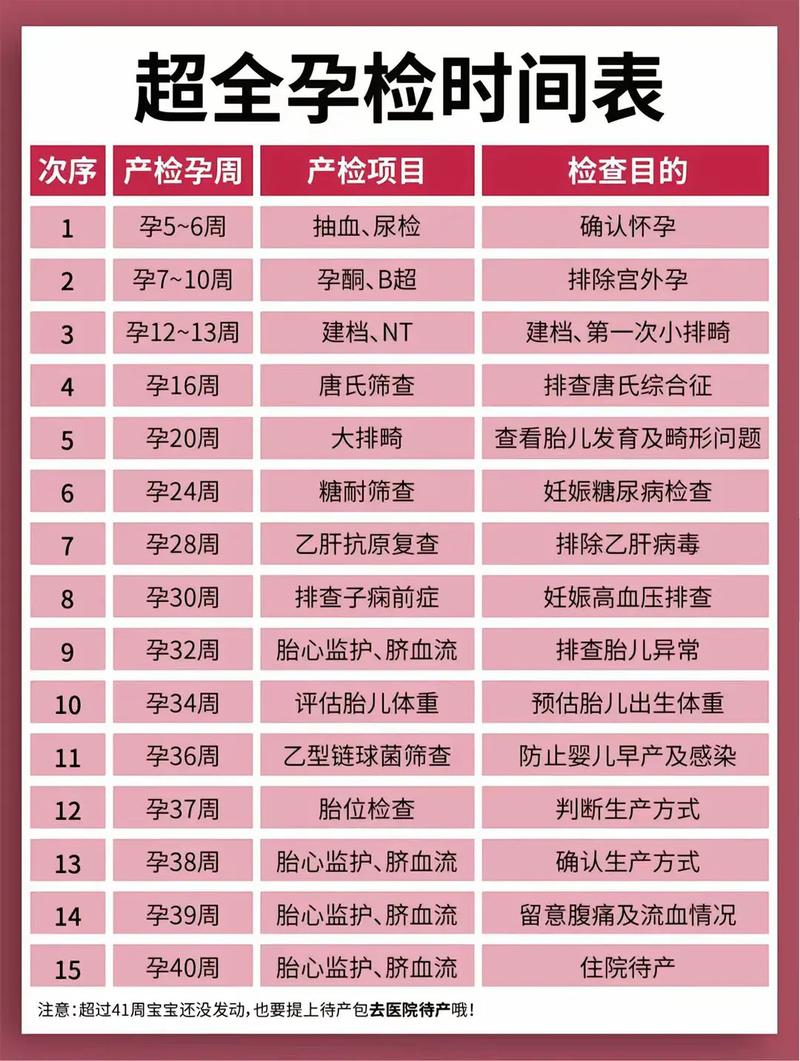 昌都代生中心:孕妇生化检查是什么
